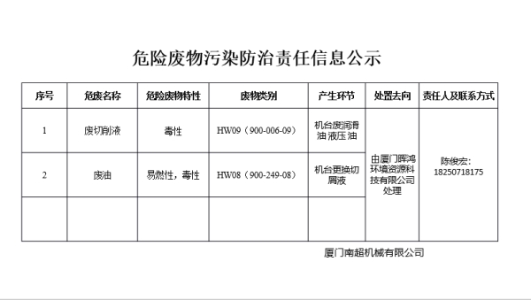 危險廢物污染防治責任信息公開欄