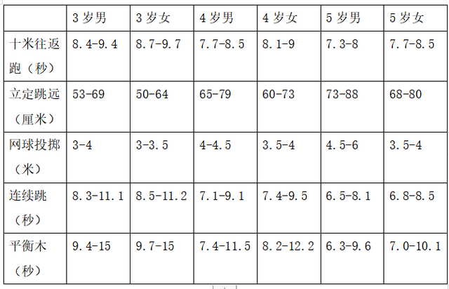 智能幼兒體測系統(tǒng)  智慧幼兒體能健康測試解決方案